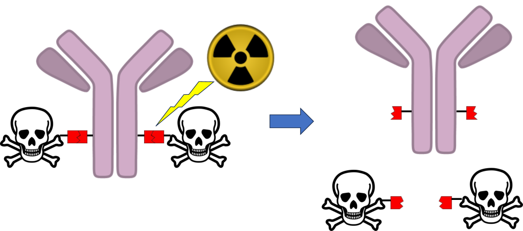 Science diagram